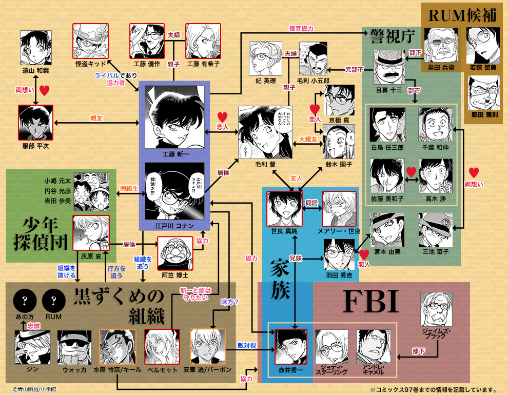 名探偵コナン大捜査FILE 人物相関図 - まんが（漫画）・電子書籍ならebookjapan