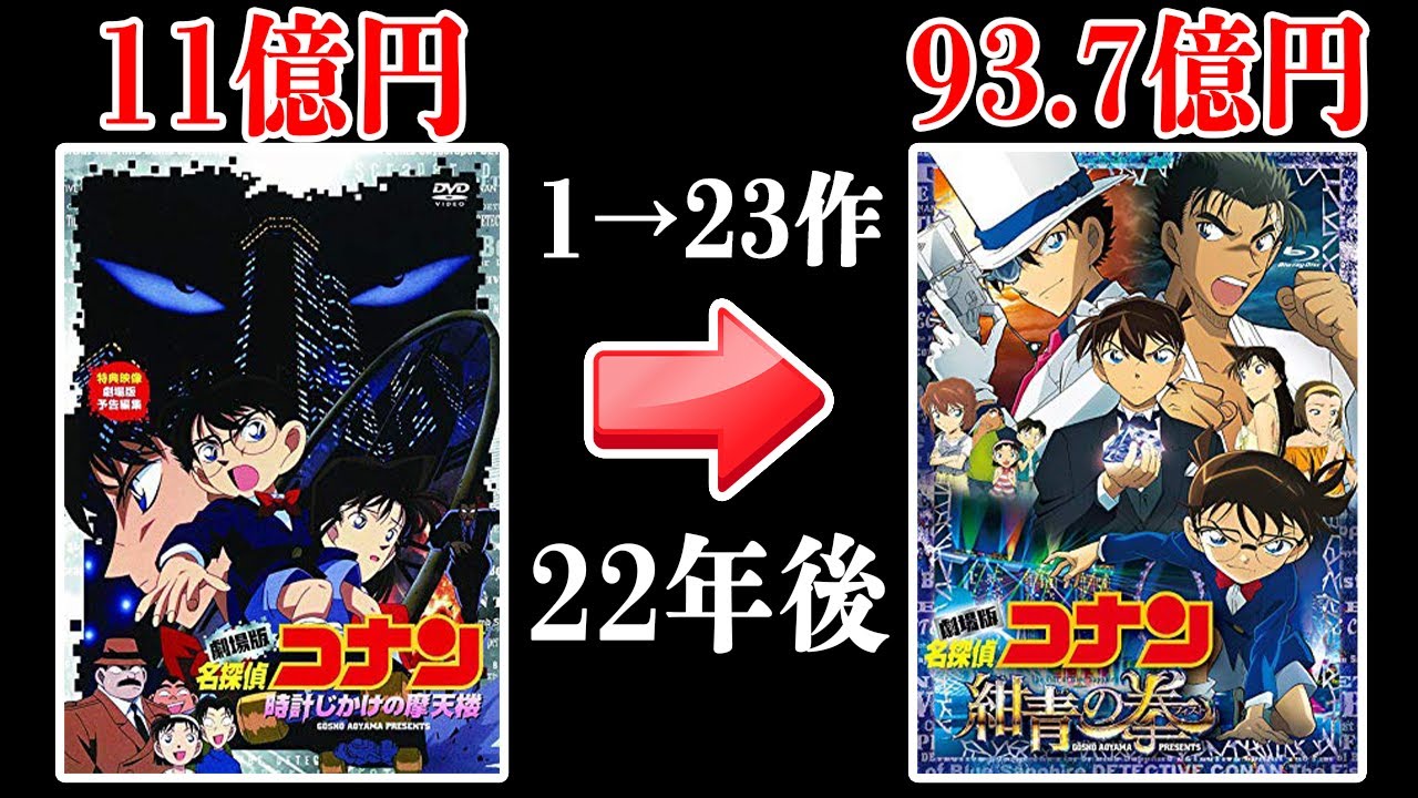 名探偵コナン映画ランキング【最新版】劇場版の人気順と興行収入推移を考察すると面白い関係性が... - YouTube